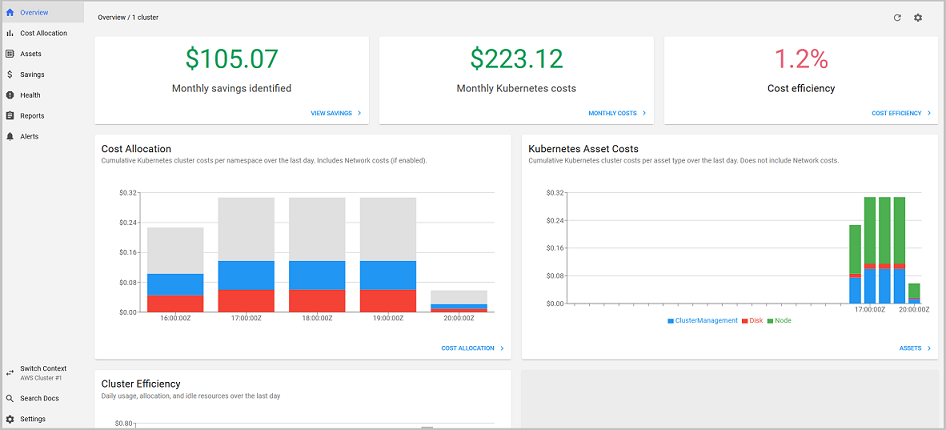 Kubecost dashboard